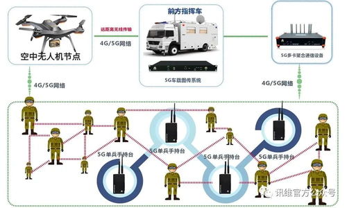 訊維5G圖傳系統(tǒng) 驅(qū)動無線應急通信指揮體系邁向新高度
