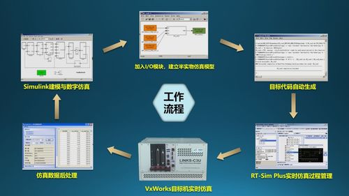 半實物仿真技術在復雜控制系統(tǒng)研發(fā)中的典型應用 計算機軟硬件技術開發(fā)的融合實踐